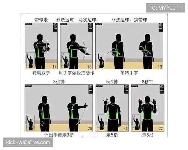裁判手势全解析：看懂裁判手势让你成为专业裁判