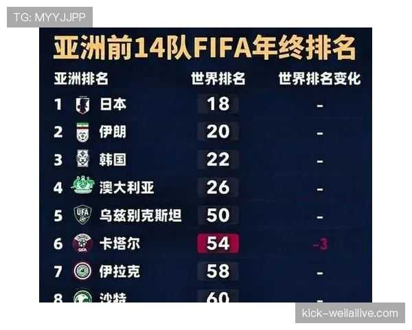 沙特队2026世界杯前景分析 亚洲劲旅能否突破小组赛魔咒
